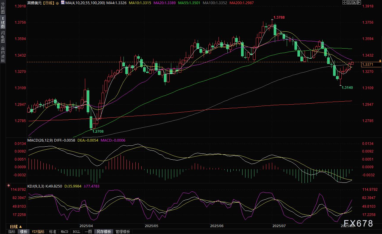英国央行决议前瞻：尽管通货膨胀上升，仍预计将下调利率至4.0%(图2)