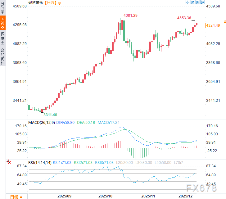 从特朗普“政治宣言”到欧洲使团“集体买醉”,黄金多头正在狂欢(图2) 从特朗普“政治宣言”到欧洲使团“集体买醉”,黄金多头正在狂欢(图2)