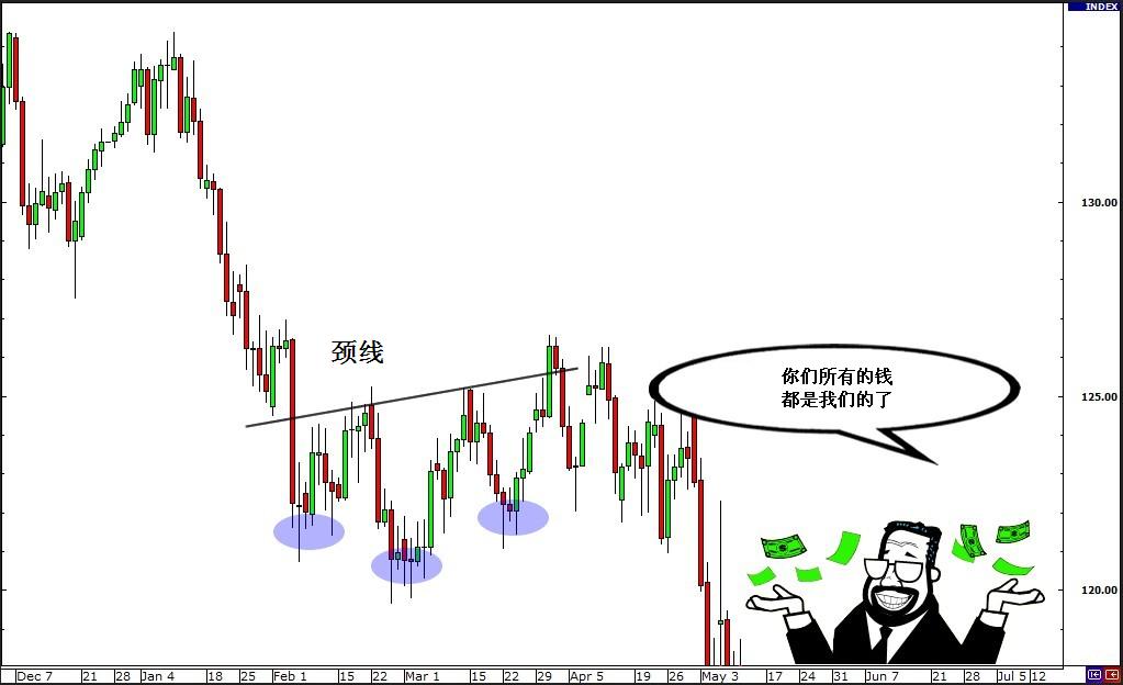 外汇交易策略之突破与假突破交易 8 - 如何交易假突破(图5) 外汇交易策略之突破与假突破交易 8 - 如何交易假突破(图5)