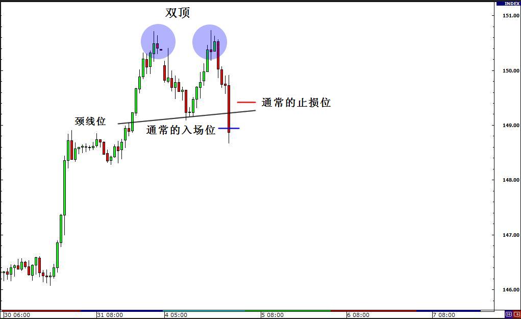 外汇交易策略之突破与假突破交易 8 - 如何交易假突破(图6) 外汇交易策略之突破与假突破交易 8 - 如何交易假突破(图6)