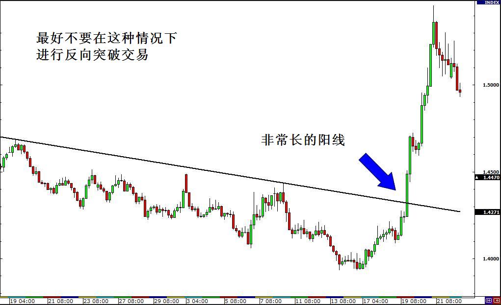 外汇交易策略之突破与假突破交易 8 - 如何交易假突破(图2) 外汇交易策略之突破与假突破交易 8 - 如何交易假突破(图2)