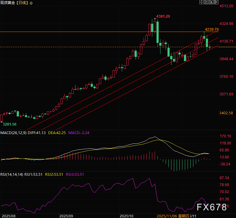 黄金反弹行情继续？分析师与交易员各执一词(图3)