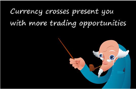 外汇交易学习之交叉货币对 11 - 交叉货币对学习总结(图1)