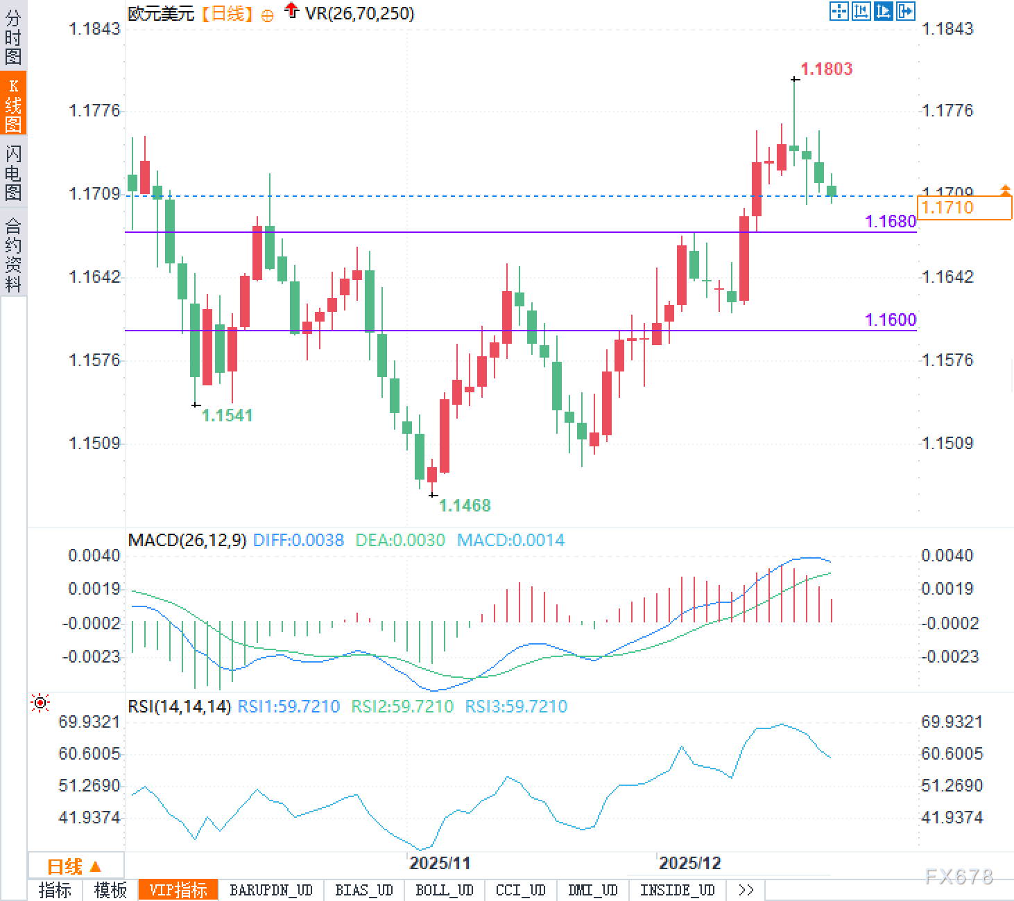 美元没涨多少，欧元为何自己先跌了？(图2)