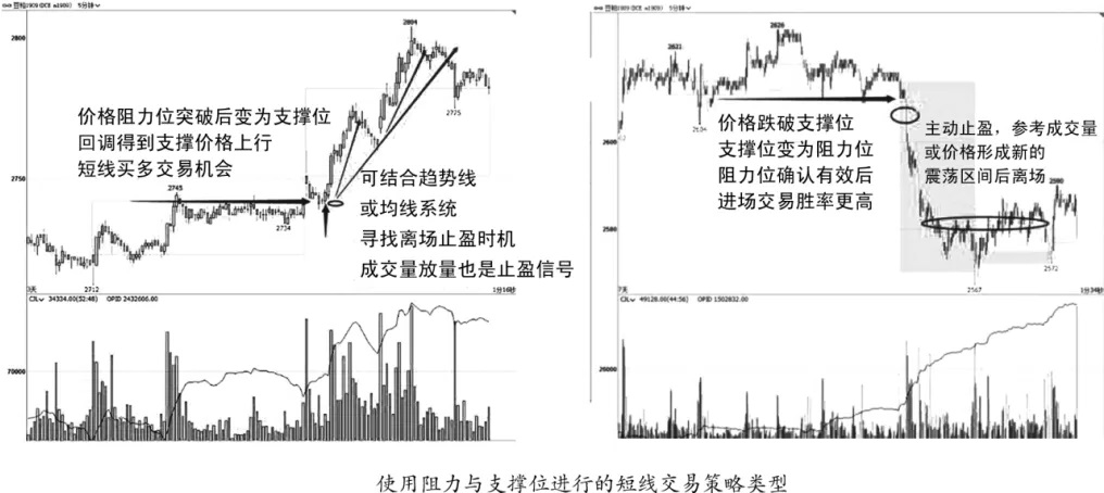短线交易方法策略大全(图10) 短线交易方法策略大全(图10)