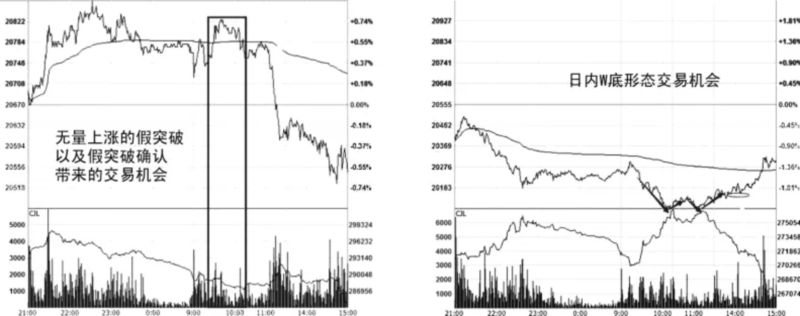 短线交易方法策略大全(图5) 短线交易方法策略大全(图5)
