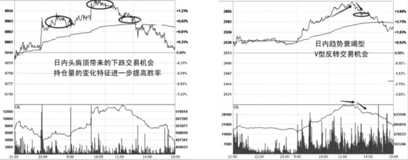 短线交易方法策略大全(图6) 短线交易方法策略大全(图6)