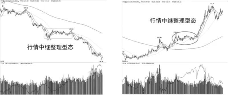 短线交易方法策略大全(图11) 短线交易方法策略大全(图11)
