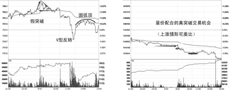 短线交易方法策略大全(图7) 短线交易方法策略大全(图7)