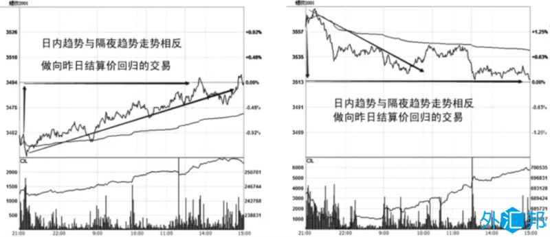 短线交易方法策略大全(图4) 短线交易方法策略大全(图4)