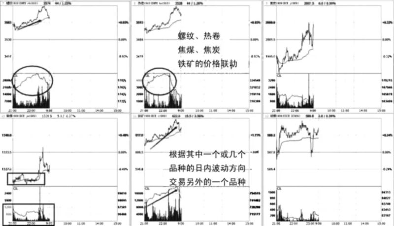 短线交易方法策略大全(图8) 短线交易方法策略大全(图8)