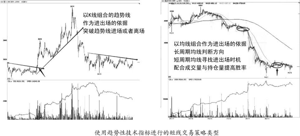 短线交易方法策略大全(图9) 短线交易方法策略大全(图9)
