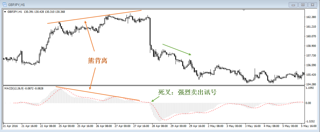 外汇图表分析常见技术指标(图3)