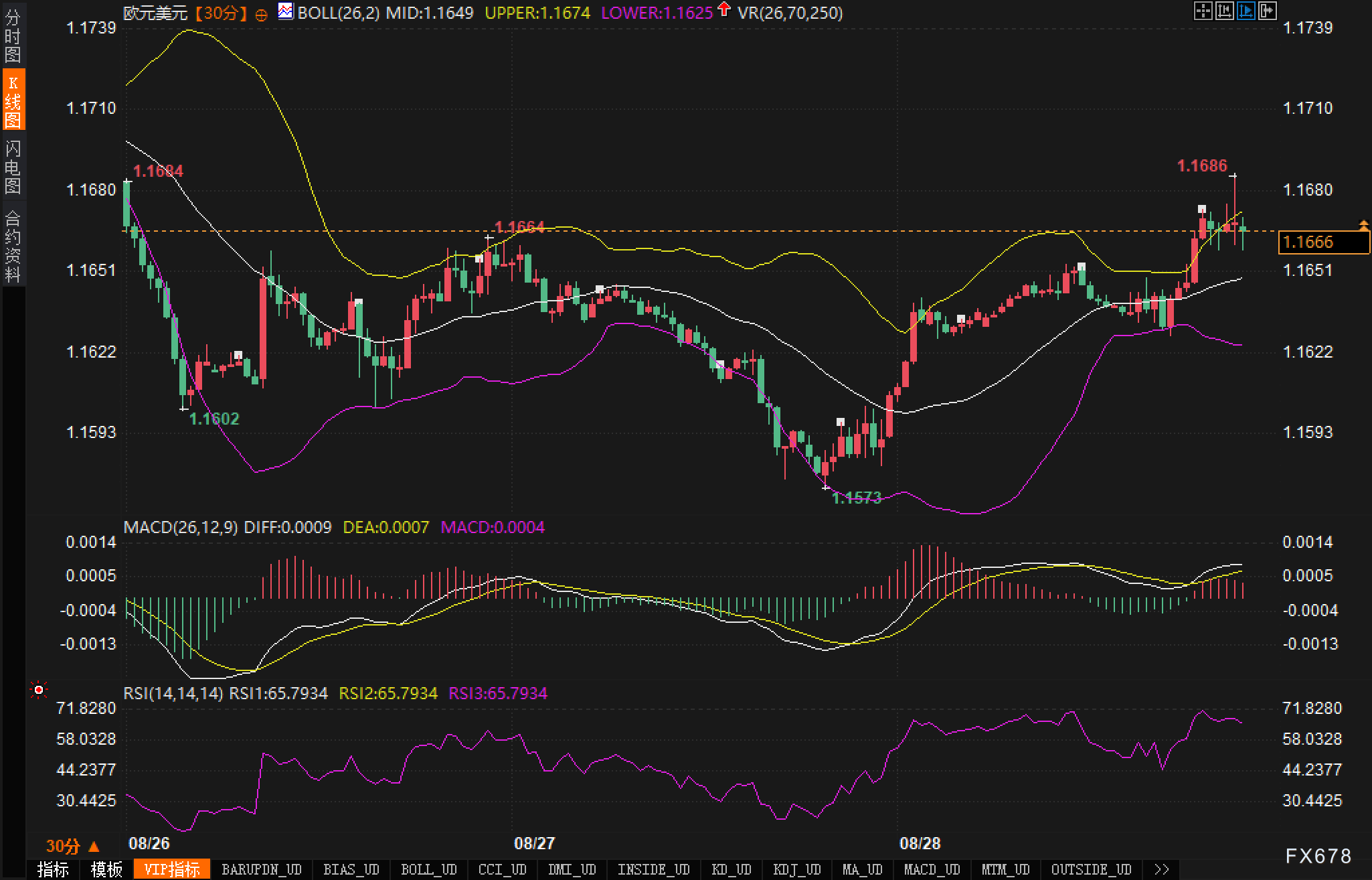 数据强、美元弱，欧元还能走多远(图2)