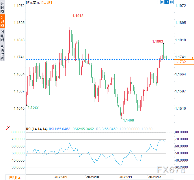 欧元区最危险引擎？法国债务失控，欧元“跛脚”风险加剧(图3)