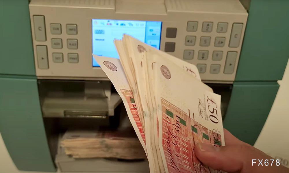 美政府停摆英镑喘息,英镑能借机反转？