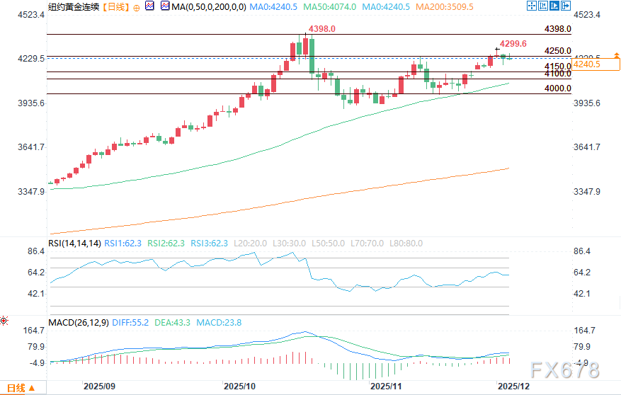 美国就业数据疲软，黄金白银守住隔夜涨幅(图2)