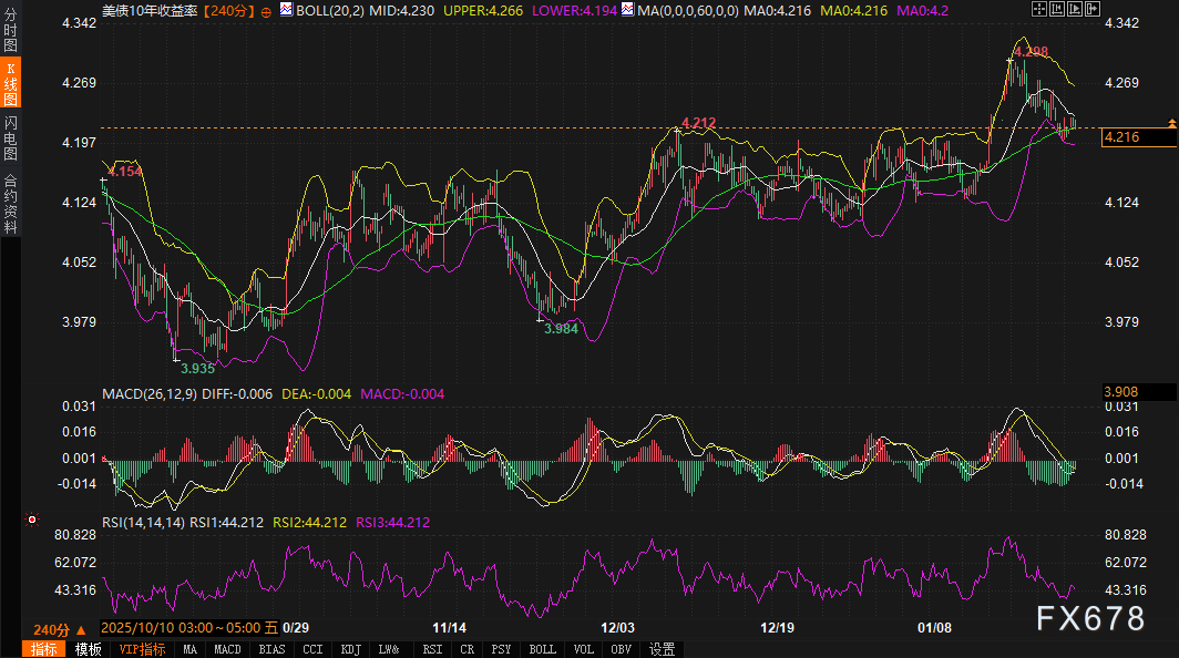 美债“火药桶”点燃,黄金5110高位决战拉响!(图4) 美债“火药桶”点燃,黄金5110高位决战拉响!(图4)