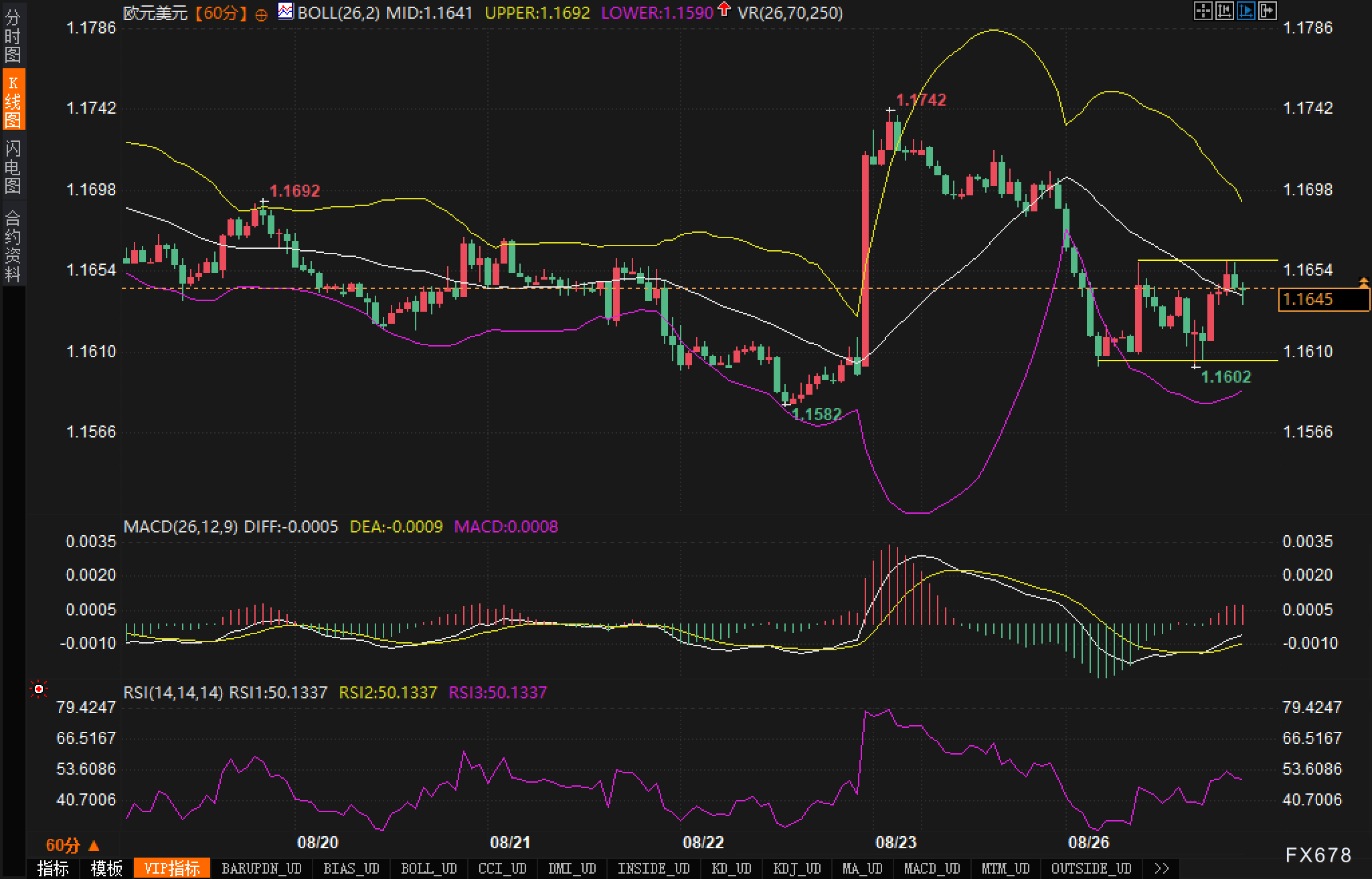 人事风波搅动美元，欧元/美元回到布林中轨拉锯(图2)