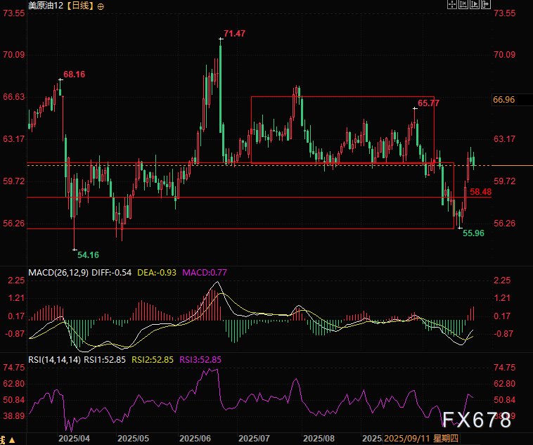 裁员潮只是开始？华尔街警告：油市最大变局已悄然启动(图2)