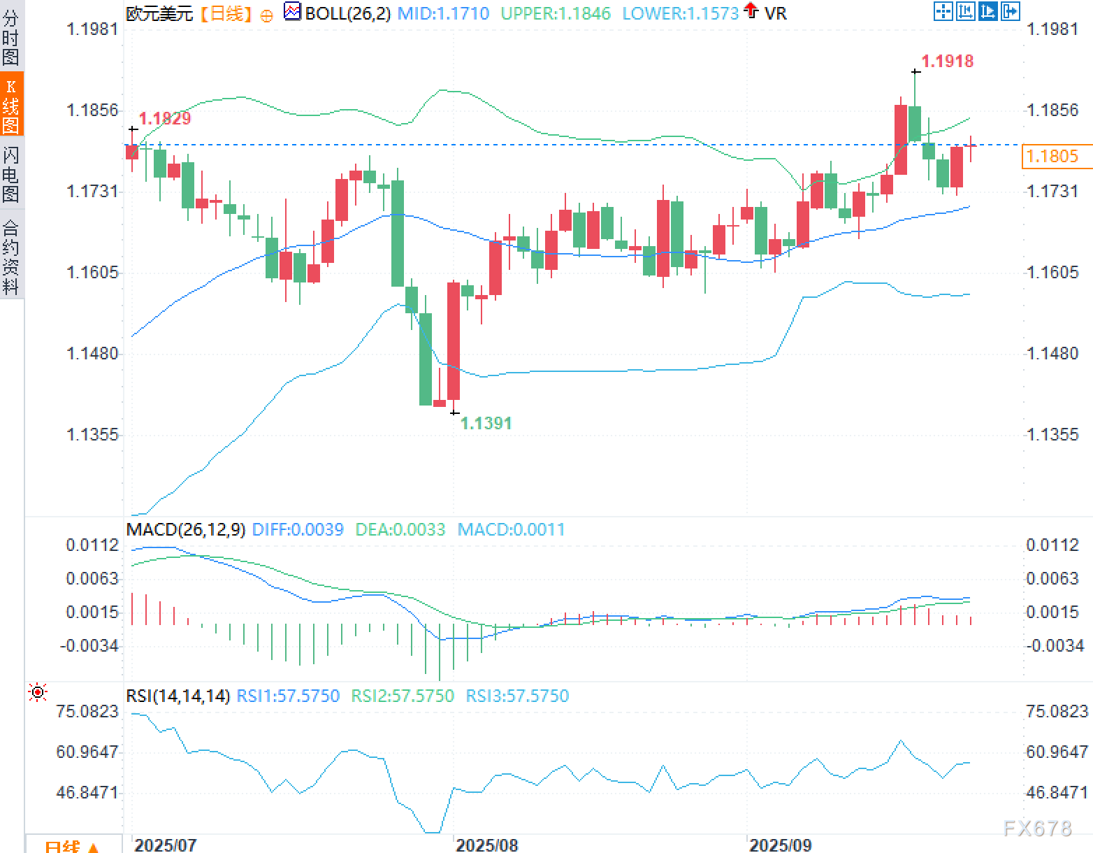 分化的欧洲，摇摆的美元：欧元多空谁主沉浮(图2)