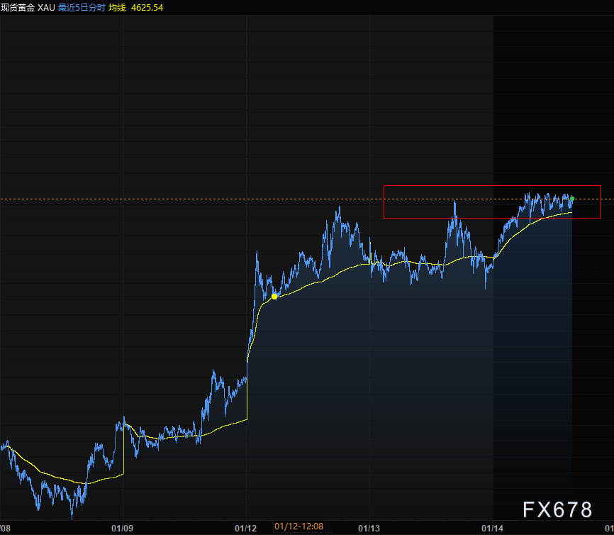 黄金白银预警，风险传导谨慎看多下的交易提示(图3)