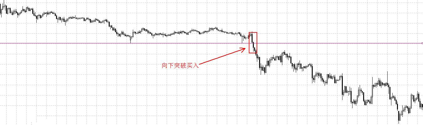 外汇趋势交易的3种入场交易策略(图2)