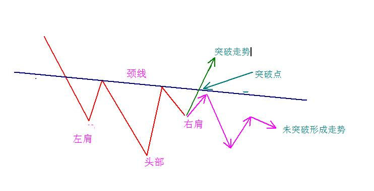 外汇趋势交易的3种入场交易策略(图3)