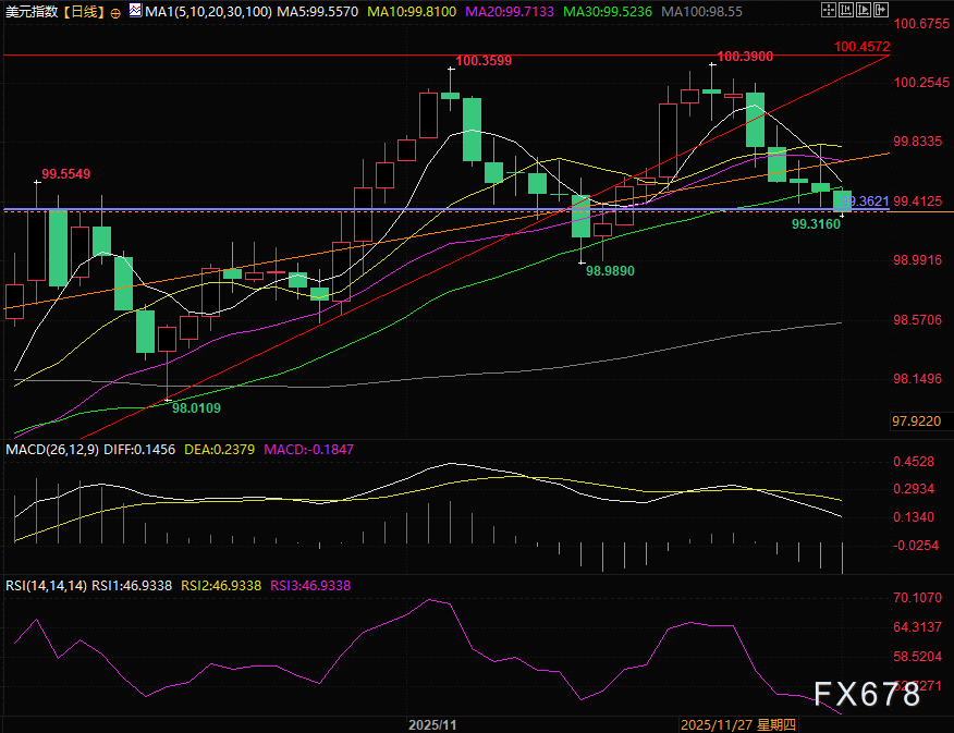 全球央行政策分化下的美元走势分析(图2)