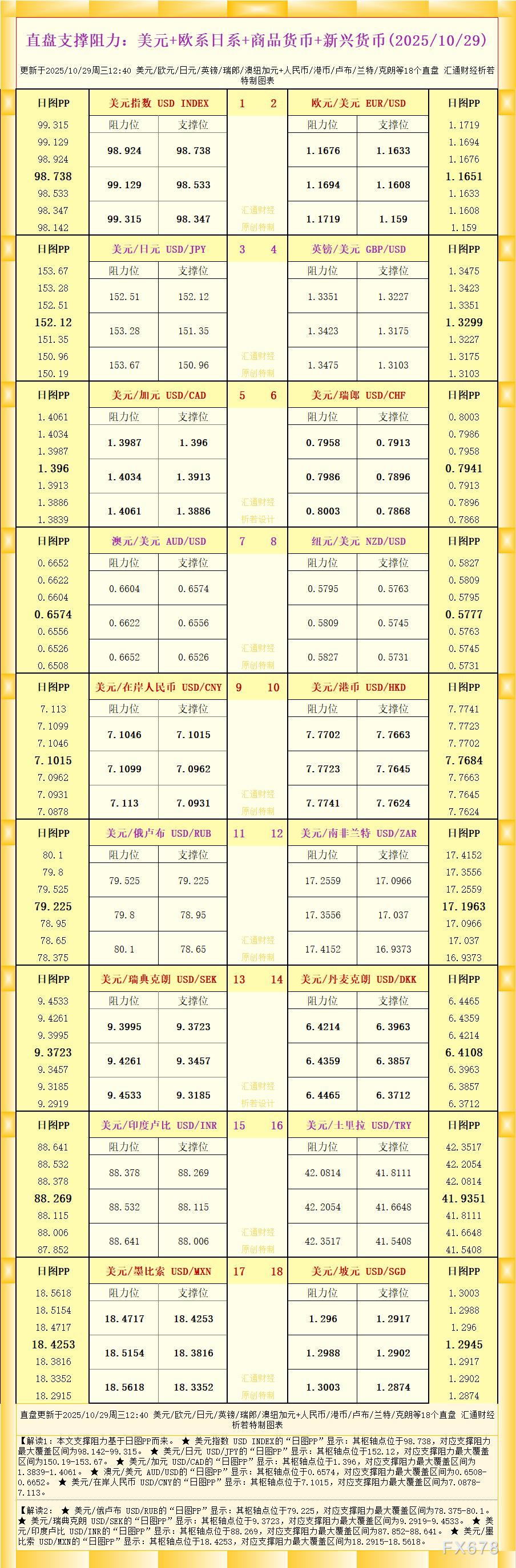 18个直盘外汇支撑阻力图解析：美元与主流货币