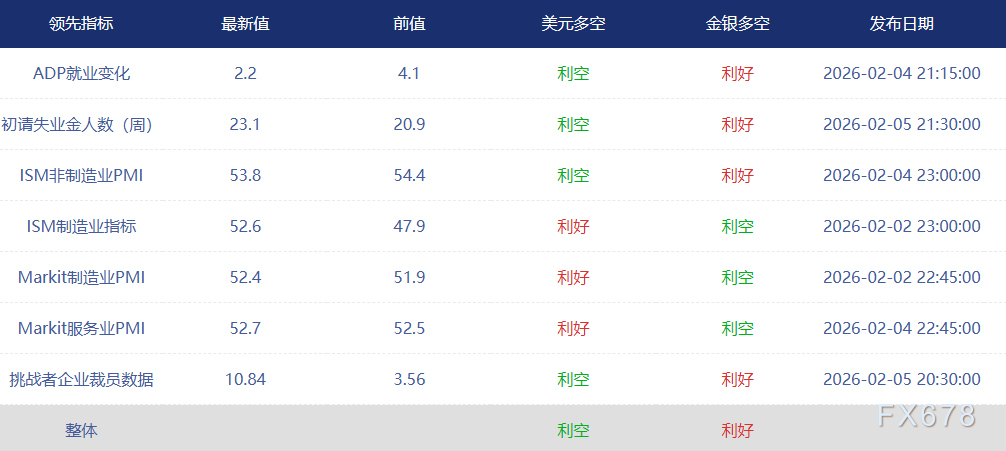 非农就业前瞻：就业数据修正与降息概率解析(图3)