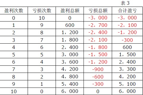 pepperstone激石趋势交易盈亏比率设置方法(图4) pepperstone激石趋势交易盈亏比率设置方法(图4)
