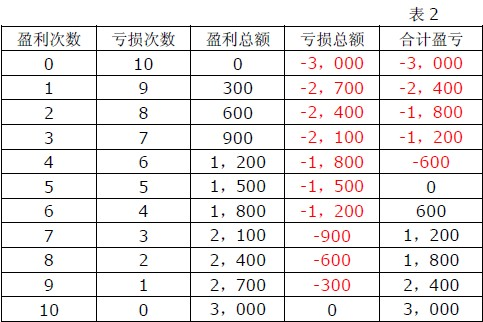 pepperstone激石趋势交易盈亏比率设置方法(图2) pepperstone激石趋势交易盈亏比率设置方法(图2)