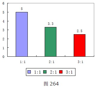 pepperstone激石趋势交易盈亏比率设置方法(图6) pepperstone激石趋势交易盈亏比率设置方法(图6)