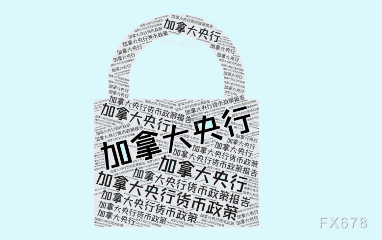 加拿大央行降息25基点 美元兑加元走势分析(图1)