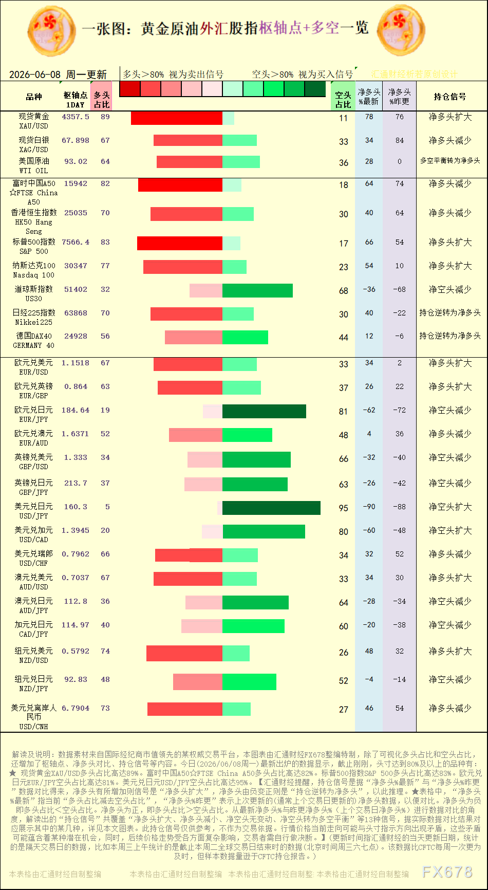 激石官网：黄金原油外汇持仓信号图解