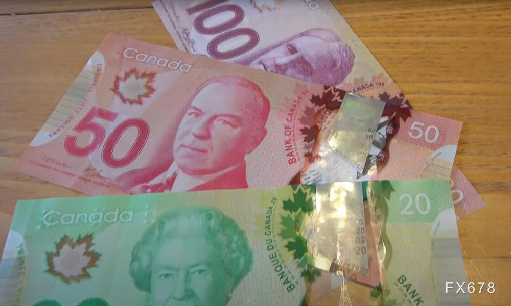 美元持续承压连跌，USD/CAD触及1.3770